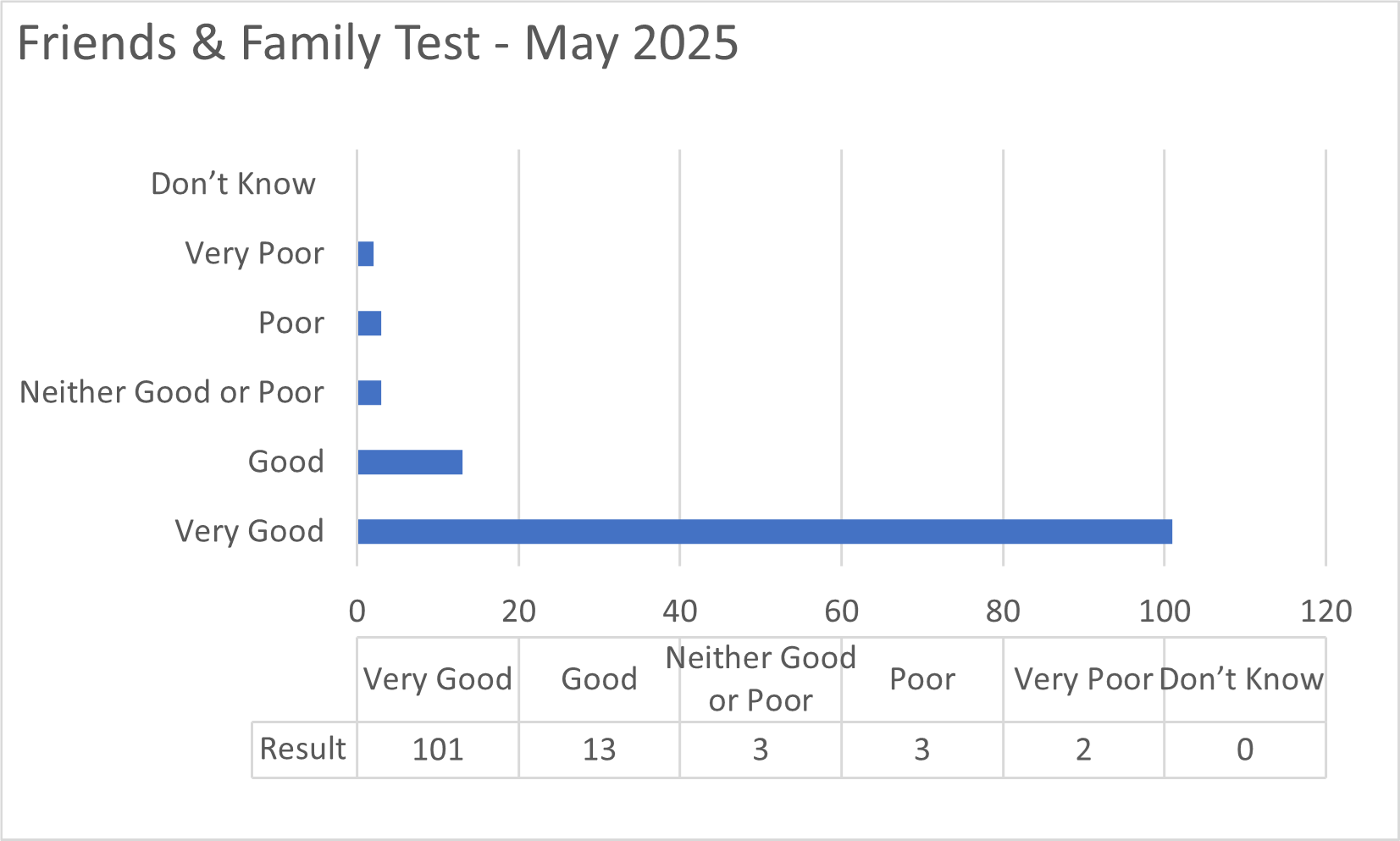 Data graph showing results of the test