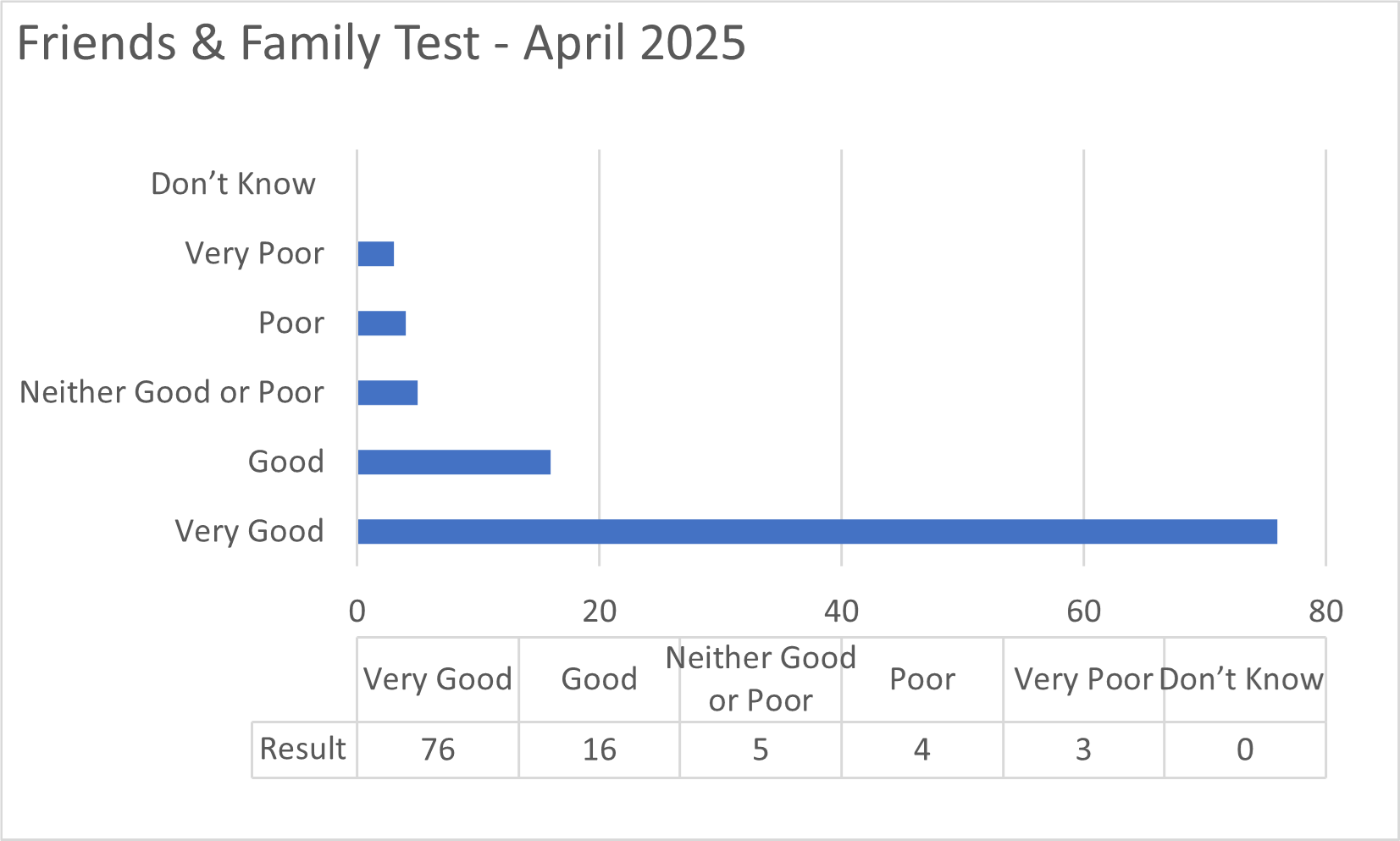 Data graph showing results of the test