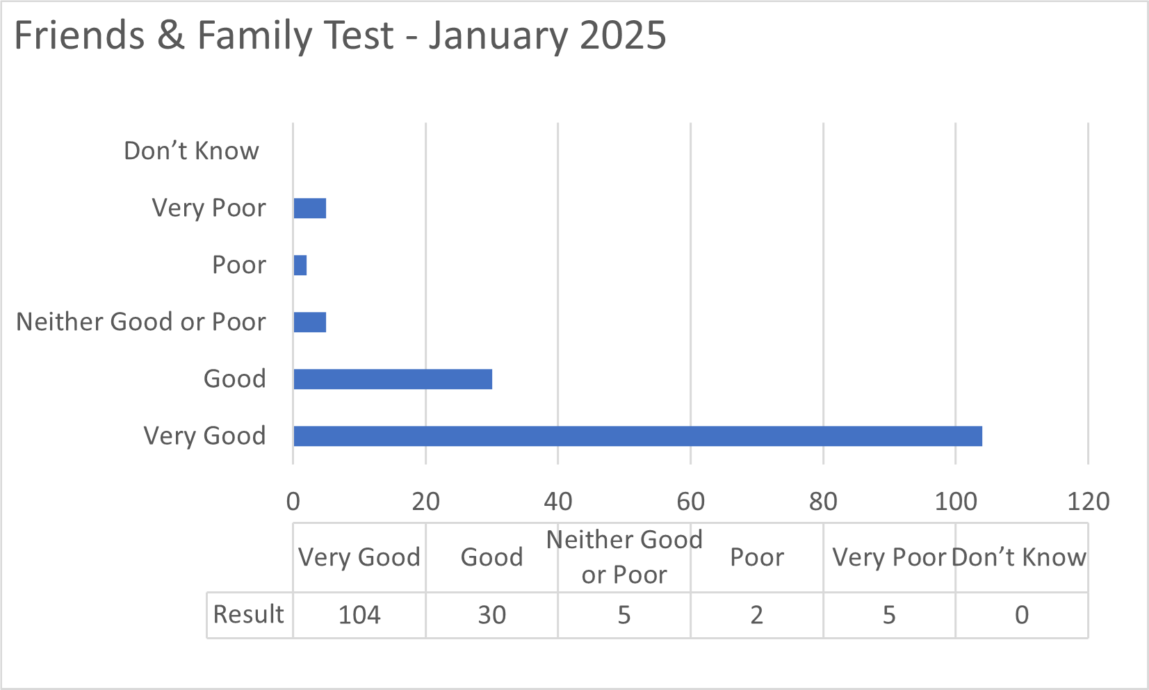 Data graph showing results of the test